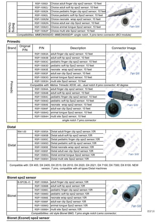 RSP-10062I
RSP-10062J
RSP-10062K
RSP-10062L
RSP-10062M
RSP-10062N
RSP-10062O
RSP-10062P
RSP-10063A
RSP-10063B
RSP-10063C
RSP-10063D
RSP-10063E
RSP-10063F
RSP-10063G
RSP-10063H
RSP-10064A
RSP-10064B
RSP-10064C
RSP-10064D
RSP-10064E
RSP-10064F
RSP-10064G
RSP-10064H
8941-00 RSP-10065A
RSP-10065B
RSP-10065C
RSP-10065D
RSP-10065E
RSP-10065F
RSP-10065G
RSP-10065H
B-SPCBL-O RSP-10066A
RSP-10066B
RSP-10066C
RSP-10066D
RSP-10066E
RSP-10066F
RSP-10066G
RSP-10066H
adult ear clip Spo2 sensor.10ft
animal tongue Spo2 sensor,10ft
multi site Spo2 sensor,10ft
Compatibilities: old style Bionet BM3; 7 pins single notch Lemo connector;
Bionet (Econet) spo2 sensor
Compatible with: DX 405; DX 2405; DX 2515; DX 2010; DX 2020, DX 2021; DX 7100; DX 7300; DX 8100. NEW
version, 7 pins, compatible with all types Dixtal machines
Bionet spo2 sensor
Bionet
adult finger clip spo2 sensor,10ft
adult soft tip spo2 sensor,10ft
pediatric finger clip spo2 sensor,10ft
pediatric soft tip spo2 sensor,10ft
neonate wrap spo2 sensor,10ft
Dixtal adult soft tip spo2 sensor,10ft
Dixtal pediatric finger clip spo2 sensor,10ft
Dixtal pediatric soft tip spo2 sensor,10ft
Dixtal neonate wrap spo2 sensor,10ft
Dixtal adult ear clip Spo2 sensor.10ft
Dixtal animal tongue Spo2 sensor,10ft
Dixtal multi site Spo2 sensor,10ft
animal tongue Spo2 sensor; 10 feet
multi site Spo2 sensor; 10 feet
single notch 7 pins connector
Dixtal
Dixtal
Dixtal adult finger clip spo2 sensor,10ft
multi site Spo2 sensor; 10 feet
Compatible with: Metrax Trimedic XD30, etc.; dual notch 8 pins connector; 40 degree
adult finger clip spo2 sensor; 10 feet
adult soft tip spo2 sensor; 10 feet
pediatric finger clip spo2 sensor; 10 feet
pediatric soft tip Spo2 sensor; 10 feet
neonate wrap spo2 sensor; 10 feet
adult ear clip Spo2 sensor; 10 feet
Primedic
adult finger clip spo2 sensor; 10 feet
adult soft tip spo2 sensor; 10 feet
pediatric finger clip spo2 sensor; 10 feet
pediatric soft tip Spo2 sensor; 10 feet
neonate wrap spo2 sensor; 10 feet
adult ear clip Spo2 sensor; 10 feet
animal tongue Spo2 sensor; 10 feet
Brand
Original
P/N
P/N Description Connector Image
Choice adult ear clip Spo2 sensor; 10 feet
Choice animal tongue Spo2 sensor; 10 feet
Choice multi site Spo2 sensor; 10 feet
Compatibilities: MMED6000D/D; MMED6000D/P; single notch, 5 pins lemo connector (BCI module)
Primedic
Beijing
Choice
Choice adult finger clip spo2 sensor; 10 feet
Choice adult soft tip spo2 sensor; 10 feet
Choice pediatric finger clip spo2 sensor; 10 feet
Choice pediatric soft tip Spo2 sensor; 10 feet
Choice neonate wrap spo2 sensor; 10 feet
RSP18
 