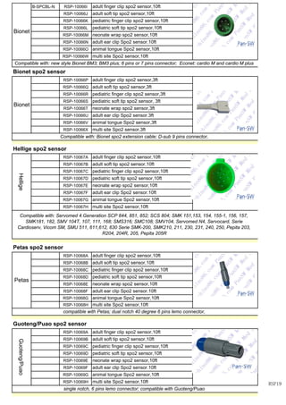 B-SPCBL-N RSP-10066I
RSP-10066J
RSP-10066K
RSP-10066L
RSP-10066M
RSP-10066N
RSP-10066O
RSP-10066W
RSP-10066P
RSP-10066Q
RSP-10066R
RSP-10066S
RSP-10066T
RSP-10066U
RSP-10066V
RSP-10066X
RSP-10067A
RSP-10067B
RSP-10067C
RSP-10067D
RSP-10067E
RSP-10067F
RSP-10067G
RSP-10067H
RSP-10068A
RSP-10068B
RSP-10068C
RSP-10068D
RSP-10068E
RSP-10068F
RSP-10068G
RSP-10068H
RSP-10069A
RSP-10069B
RSP-10069C
RSP-10069D
RSP-10069E
RSP-10069F
RSP-10069G
RSP-10069H
single notch, 6 pins lemo connector; compatible with Guoteng/Puao
adult soft tip spo2 sensor,10ft
pediatric finger clip spo2 sensor,10ft
pediatric soft tip spo2 sensor,10ft
neonate wrap spo2 sensor,10ft
adult ear clip Spo2 sensor.10ft
animal tongue Spo2 sensor,10ft
multi site Spo2 sensor,10ft
adult ear clip Spo2 sensor.10ft
animal tongue Spo2 sensor,10ft
multi site Spo2 sensor,10ft
compatible with Petas; dual notch 40 degree 6 pins lemo connector,
Guoteng/Puao spo2 sensor
Guoteng/Puao
adult finger clip spo2 sensor,10ft
Compatible with: Servomed 4.Generation SCP 844, 851, 852; SCS 804; SMK 151,153, 154, 155-1, 156, 157,
SMK181, 182, SMV 104T, 107, 111, 168; SMS316; SMC108; SMV104, Servomed N4, Servocard, Serie
Cardioserv, Vicom SM, SMU 511, 611,612, 630 Serie SMK-200, SMK210, 211, 230, 231, 240, 250, Pepita 203,
R204, 204R, 205, Pepita 205R
Petas spo2 sensor
Petas
adult finger clip spo2 sensor,10ft
adult soft tip spo2 sensor,10ft
pediatric finger clip spo2 sensor,10ft
pediatric soft tip spo2 sensor,10ft
neonate wrap spo2 sensor,10ft
adult soft tip spo2 sensor,10ft
pediatric finger clip spo2 sensor,10ft
pediatric soft tip spo2 sensor,10ft
neonate wrap spo2 sensor,10ft
adult ear clip Spo2 sensor.10ft
animal tongue Spo2 sensor,10ft
multi site Spo2 sensor,10ft
adult ear clip Spo2 sensor.3ft
animal tongue Spo2 sensor,3ft
multi site Spo2 sensor,3ft
Compatible with: Bionet spo2 extension cable; D-sub 9 pins connector,
Hellige spo2 sensor
Hellige
adult finger clip spo2 sensor,10ft
Compatible with: new style Bionet BM3; BM3 plus; 6 pins or 7 pins connector; Econet: cardio M and cardio M plus
Bionet spo2 sensor
Bionet
adult finger clip spo2 sensor,3ft
adult soft tip spo2 sensor,3ft
pediatric finger clip spo2 sensor,3ft
pediatric soft tip spo2 sensor, 3ft
neonate wrap spo2 sensor,3ft
adult soft tip spo2 sensor,10ft
pediatric finger clip spo2 sensor,10ft
pediatric soft tip spo2 sensor,10ft
neonate wrap spo2 sensor,10ft
adult ear clip Spo2 sensor.10ft
animal tongue Spo2 sensor,10ft
multi site Spo2 sensor,10ft
Bionet
adult finger clip spo2 sensor,10ft
RSP19
 