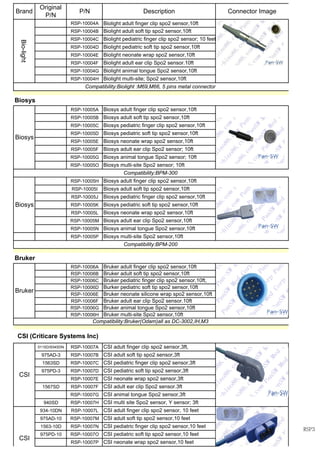 RSP-10004A Biolight adult finger clip spo2 sensor,10ft
RSP-10004B
RSP-10004C
RSP-10004D
RSP-10004E
RSP-10004F
RSP-10004G
RSP-10004H
RSP-10005A
RSP-10005B
RSP-10005C
RSP-10005D
RSP-10005E
RSP-10005F
RSP-10005G
RSP-10005O
RSP-10005H
RSP-10005I
RSP-10005J
RSP-10005K
RSP-10005L
RSP-10005M
RSP-10005N
RSP-10005P
RSP-10006A
RSP-10006B
RSP-10006C
RSP-10006D
RSP-10006E
RSP-10006F
RSP-10006G
RSP-10006H
511SD/934SDN RSP-10007A
975AD-3 RSP-10007B
1563SD RSP-10007C
975PD-3 RSP-10007D
RSP-10007E
1567SD RSP-10007F
RSP-10007G
940SD RSP-10007H
934-10DN RSP-10007L
975AD-10 RSP-10007M
1563-10D RSP-10007N
975PD-10 RSP-10007O
RSP-10007P
Bruker
Bruker adult finger clip spo2 sensor,10ft
CSI adult soft tip spo2 sensor,10 feet
CSI pediatric finger clip spo2 sensor,10 feet
CSI pediatric soft tip spo2 sensor,10 feet
CSI neonate wrap spo2 sensor,10 feet
CSI adult ear clip Spo2 sensor.3ft
CSI animal tongue Spo2 sensor,3ft
CSI multi site Spo2 sensor, Y sensor; 3ft
CSI
CSI adult finger clip spo2 sensor, 10 feet
Biosys
Biosys
Biosys adult finger clip spo2 sensor,10ft
Bio-light
Biolight adult soft tip spo2 sensor,10ft
Biolight pediatric finger clip spo2 sensor; 10 feet
Biolight pediatric soft tip spo2 sensor,10ft
Biolight neonate wrap spo2 sensor,10ft
Biolight adult ear clip Spo2 sensor.10ft
Biolight animal tongue Spo2 sensor,10ft
Compatibility:Bruker(Odam)all as DC-3002,IH,M3
CSI (Criticare Systems Inc)
CSI
CSI adult finger clip spo2 sensor,3ft,
CSI adult soft tip spo2 sensor,3ft
CSI pediatric finger clip spo2 sensor,3ft
CSI pediatric soft tip spo2 sensor,3ft
CSI neonate wrap spo2 sensor,3ft
Bruker adult soft tip spo2 sensor,10ft
Bruker pediatric finger clip spo2 sensor,10ft,
Burker pediatric soft tip spo2 sensor,10ft
Bruker neonate silicone wrap spo2 sensor,10ft
Bruker adult ear clip Spo2 sensor.10ft
Bruker animal tongue Spo2 sensor,10ft
Bruker multi-site Spo2 sensor,10ft
Biosys animal tongue Spo2 sensor,10ft
Biosys multi-site Spo2 sensor,10ft
Compatibility:BPM-200
Bruker
Brand
Original
P/N
P/N Description Connector Image
Compatibility:BPM-300
Biosys
Biosys adult finger clip spo2 sensor,10ft
Biosys adult soft tip spo2 sensor,10ft
Biosys pediatric finger clip spo2 sensor,10ft
Biosys pediatric soft tip spo2 sensor,10ft
Biosys neonate wrap spo2 sensor,10ft
Biosys adult ear clip Spo2 sensor,10ft
Biosys adult soft tip spo2 sensor,10ft
Biosys pediatric finger clip spo2 sensor,10ft
Biosys pediatric soft tip spo2 sensor,10ft
Biosys neonate wrap spo2 sensor,10ft
Biosys adult ear clip Spo2 sensor; 10ft
Biosys animal tongue Spo2 sensor; 10ft
Biosys multi-site Spo2 sensor; 10ft
Biolight multi-site; Spo2 sensor,10ft
Compatibility:Biolight :M69,M66, 5 pins metal connector
RSP3
 