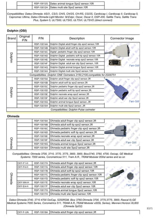 RSP-10012G Datex animal tongue Spo2 sensor,10ft
RSP-10012H
RSP-10014A
RSP-10014B
RSP-10014C
RSP-10014D
RSP-10014E
RSP-10014F
RSP-10014G
RSP-10014H
RSP-10015A
RSP-10015B
RSP-10015C
RSP-10015D
RSP-10015E
RSP-10015F
RSP-10015G
RSP-10015H
RSP-10016A
RSP-10016B
RSP-10016C
RSP-10016D
RSP-10016E
RSP-10016F Ohmeda adult ear clip Spo2 sensor.3ft
RSP-10016G Ohmeda animal tongue Spo2 sensor,3ft
RSP-10016H
OXY-F1-H RSP-10017H
OXY-F4-H RSP-10017A
RSP-10017B
RSP-10017C
RSP-10017D
OXY-W4-H RSP-10017E
OXY-E4-H RSP-10017F Ohmeda adult ear clip Spo2 sensor.10ft
RSP-10017G Ohmeda animal tongue Spo2 sensor,10ft
RSP-10017H
OXY-F-UN RSP-10018A
Ohmeda neonate wrap spo2 sensor,10ft
Ohmeda multi site Spo2 sensor,10ft
Datex-Ohmeda:3740, 3710 4700 OxiCap, 5250RGM, Biox 3760,Ohmeda 3700, 3770,3775, 3900, Rascal II),GE
Medical Systems:7000 Series, Corometrics 511, TRAM A.R.,TRAM Modular x00SL Series), Mennen:Horizon XL800
(Ohmeda SpO2)
Ohmeda adult finger clip spo2 sensor,3ft
Compatibilities: Ohmeda 3700, 3710, 3770, 3775, 3800, 3900, Biox3740, 3760, 4700, Oxicap, GE Medical
Systems: 7000 series, Corometricsa 511, Tram A.R., TRAM Modular X00sl series and so on
Ohmeda
Ohmeda adult finger clip spo2 sensor,3ft
Ohmeda adult finger clip spo2 sensor,10ft
Ohmeda adult soft tip spo2 sensor,10ft
Ohmeda pediatric finger clip spo2 sensor,10ft
Ohmeda pediatric soft tip spo2 sensor,10ft
Ohmeda
Ohmeda adult finger clip spo2 sensor,3ft
Ohmeda adult soft tip spo2 sensor,3ft
Ohmeda pediatric finger clip spo2 sensor,3ft
Ohmeda pediatric soft tip spo2 sensor,3ft
Ohmeda neonate wrap spo2 sensor,3ft
Ohmeda multi site Spo2 sensor,3ft
Dolphin adult ear clip Spo2 sensor.3ft
Dolphin animal tongue Spo2 sensor,,3ft
Dolphin multi site Spo2 sensor,,3ft
Compatibilities: Dolphin Pulse oximeter
Ohmeda
Dolphin Digital multi site Spo2 sensor,10ft
Compatibilities :Dolphin ONE Oximeters 2150,2100,compatible for:2G00751
Dolphin
Dolphin adult finger clip spo2 sensor,3ft
Dolphin adult soft tip spo2 sensor,3ft
Dolphin pediatric finger clip spo2 sensor,3ft
Dolphin pediatric soft tip spo2 sensor,3ft,
Dolphin neonate wrap spo2 sensor,3ft
Dolphin
Dolphin Digital adult finger clip spo2 sensor,10ft
Dolphin Digital adult soft tip spo2 sensor,10ft
Digital pediatric finger clip spo2 sensor,10ft
Dolphin Digital pediatric soft tip spo2 sensor,10ft
Dolphin Digital neonate wrap spo2 sensor,10ft
Dolphin Digital adult ear clip Spo2 sensor.,10ft
Dolphin Digital animal tongue Spo2 sensor,10ft
Compatibilities: Datex-Ohmeda: AS/3 , CS/3, CH/S, CH/2S, CH-RS, CG/2S, Cardiocap I, Cardiocap II, Cardiocap 5,
Capnomac Ultima, Datex-Ohmeda Light Monitor: M-Estpr, Oscar, Oscar II, OSP-200, Satlite Trans, Satlite Trans
Plus, System 5, ULTS00, ULTSIO, ULTSVI, ULTSVO (direct connect)
Dolphin (OSI)
Brand
Original
P/N
P/N Description Connector Image
Datex multi site Spo2 sensor,10ft
RSP5
 