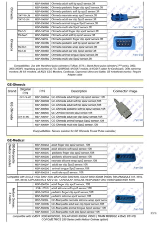 RSP-10018B
RSP-10018C
RSP-10018D
OXY-W-UN RSP-10018E
OXY-E-UN RSP-10018F
RSP-10018G
RSP-10018H
TS-F-D RSP-10018J
TS-SA-D RSP-10018K
RSP-10018L
RSP-10018M
TS-W-D RSP-10018N
TS-E-D RSP-10018O
RSP-10018P
RSP-10018Q
OXY-F4-MC RSP-10019A
RSP-10019B
RSP-10019C
RSP-10019D
RSP-10019E
OXY-E4-MC RSP-10019F
RSP-10019G
RSP-10019H
RSP-10020A
RSP-10020B
RSP-10020C
RSP-10020D
RSP-10020E
RSP-10020F
RSP-10020G
RSP-10020X
RSP-10020H
RSP-10020I
RSP-10020J
RSP-10020K
RSP-10020L
RSP-10020M
RSP-10020N
RSP-10020O
GE-Marquette adult ear clip Spo2 sensor,10ft
GE-Marquette animal tongue Spo2 sensor,10ft
GE-Marquette multi site Spo2 sensor,10ft
compatible with: DASH 3000/4000/5000, SOLAR 8000/ 8000M, I/9500 ( TRAM MODULE 451N5, 851N5),
COROMETRICS 250 Series (with Nellcor Oximax option)
Compatible with: EAGLE 1000/ 3000/ 4000, DASH 2000/ 3000/4000, SOLAR 8000/ 8000M, I/9500 ( TRAM MODULE 451, 451N,
851, 851N), COROMETRICS 120/ 2120, CARDIOLAP, MACLAB, RESPONDER 3000 (nellcor option)Tram X51N
NellcorOximax,
3meters
adult finger clip spo2 sensor, 10ft
adult silicone soft spo2 sensor,10ft
pediatric finger clip spo2 sensor,10ft
pediatric silicone spo2 sensor,10ft
GE-Marquette neonate silicone wrap spo2 senso
adult silicone soft spo2 sensor,10ft
pediatric finger clip spo2 sensor,10ft
pediatric silicone spo2 sensor,10ft
neonate silicone wrap spo2 sensor,10ft
adult ear clip Spo2 sensor,10ft
animal tongue Spo2 sensor,10ft
multi site spo2 sensor, 10ft
GE-Ohmeda multi site Spo2 sensor,10ft
Compatibilities: Sensor solution for GE Ohmeda Trusat Pulse oximeter;
GE-Medical
GE-Marquette
(Nellcormodule)
adult finger clip spo2 sensor, 10ft
GE-Ohmeda
GE-Ohmeda adult finger clip spo2 sensor,10ft
GE-Ohmeda adult soft tip spo2 sensor,10ft
GE-Ohmeda adult soft tip spo2 sensor,10ft
GE-Ohmeda pediatric soft tip spo2 sensor,10ft
GE-Ohmeda neonate spo2 sensor,10ft
GE-Ohmeda adult ear clip Spo2 sensor.10ft
GE-Ohmeda animal tongue Spo2 sensor,10ft
GE-Ohmeda
Brand
Original
P/N
P/N Description Connector Image
Ohmeda pediatric soft tip spo2 sensor,3ft
Ohmeda neonate wrap spo2 sensor,3ft
Ohmeda adult ear clip Spo2 sensor.3ft
Ohmeda animal tongue Spo2 sensor,3ft
Ohmeda multi site Spo2 sensor,3ft
Compatibilities: Use with Handheld pulse oximeters (Tuffsat, 3775 ), Stand Alone pulse oximeter (37** series, 3800,
3900.3900P), respiratory gas monitors (4700, 5259RGM); M-OSAT module, N-XOSAT option for Cardiocap5; OEM patnering
monitors; All S/5 monitors, all AS/3, CS/3 Monitors, Cardiocap, Capnomac Utima and Satlite; GE Anesthesie monitor. Require
Adapter cable
Ohmeda
Ohmeda adult soft tip spo2 sensor,3ft
Ohmeda pediatric finger clip spo2 sensor,3ft
Ohmeda
Ohmeda adult finger clip spo2 sensor,3ft
Ohmeda adult soft tip spo2 sensor,3ft
Ohmeda pediatric finger clip spo2 sensor,3ft
Ohmeda pediatric soft tip spo2 sensor,3ft
Ohmeda neonate wrap spo2 sensor,3ft
Ohmeda adult ear clip Spo2 sensor.3ft
Ohmeda animal tongue Spo2 sensor,3ft
Ohmeda multi site Spo2 sensor,3ft
RSP6
 