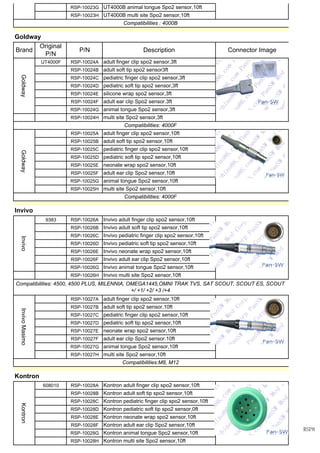 RSP-10023G
RSP-10023H
UT4000F RSP-10024A
RSP-10024B
RSP-10024C
RSP-10024D
RSP-10024E
RSP-10024F
RSP-10024G
RSP-10024H
RSP-10025A
RSP-10025B
RSP-10025C
RSP-10025D
RSP-10025E
RSP-10025F
RSP-10025G
RSP-10025H
9383 RSP-10026A
RSP-10026B
RSP-10026C
RSP-10026D
RSP-10026E
RSP-10026F
RSP-10026G
RSP-10026H
RSP-10027A
RSP-10027B
RSP-10027C
RSP-10027D
RSP-10027E
RSP-10027F
RSP-10027G
RSP-10027H
608010 RSP-10028A
RSP-10028B
RSP-10028C
RSP-10028D
RSP-10028E
RSP-10028F
RSP-10028G
RSP-10028H
Kontron adult ear clip Spo2 sensor,10ft
Kontron animal tongue Spo2 sensor,10ft
Kontron multi site Spo2 sensor,10ft
Compatibilities:M8, M12
Kontron
Kontron
Kontron adult finger clip spo2 sensor,10ft
Kontron adult soft tip spo2 sensor,10ft
Kontron pediatric finger clip spo2 sensor,10ft
Kontron pediatric soft tip spo2 sensor,0ft
Kontron neonate wrap spo2 sensor,10ft
pediatric finger clip spo2 sensor,10ft
pediatric soft tip spo2 sensor,10ft
neonate wrap spo2 sensor,10ft
adult ear clip Spo2 sensor.10ft
animal tongue Spo2 sensor,10ft
multi site Spo2 sensor,10ft
Invivo adult ear clip Spo2 sensor,10ft
Invivo animal tongue Spo2 sensor,10ft
Invivo multi site Spo2 sensor,10ft
Compatibilities: 4500, 4500 PLUS, MILENNIA, OMEGA1445,OMNI TRAK TVS, SAT SCOUT, SCOUT ES, SCOUT
+/ +1/ +2/ +3 /+4
InvivoMasimo
adult finger clip spo2 sensor,10ft
adult soft tip spo2 sensor,10ft
Compatibilities: 4000F
Invivo
Invivo
Invivo adult finger clip spo2 sensor,10ft
Invivo adult soft tip spo2 sensor,10ft
Invivo pediatric finger clip spo2 sensor,10ft
Invivo pediatric soft tip spo2 sensor,10ft
Invivo neonate wrap spo2 sensor,10ft
adult soft tip spo2 sensor,10ft
pediatric finger clip spo2 sensor,10ft
pediatric soft tip spo2 sensor,10ft
neonate wrap spo2 sensor,10ft
adult ear clip Spo2 sensor,10ft
animal tongue Spo2 sensor,10ft
multi site Spo2 sensor,10ft
animal tongue Spo2 sensor,3ft
multi site Spo2 sensor,3ft
Compatibilities: 4000F
Goldway
adult finger clip spo2 sensor,10ft
Goldway
adult finger clip spo2 sensor,3ft
adult soft tip spo2 sensor3ft
pediatric finger clip spo2 sensor,3ft
pediatric soft tip spo2 sensor,3ft
silicone wrap spo2 sensor,3ft
adult ear clip Spo2 sensor.3ft
UT4000B animal tongue Spo2 sensor,10ft
UT4000B multi site Spo2 sensor,10ft
Compatibilities : 4000B
Goldway
Brand
Original
P/N
P/N Description Connector Image
RSP8
 
