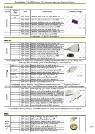 6051-0000-
035
RSP-10029A
RSP-10029B
RSP-10029C
RSP-10029D
RSP-10029E
RSP-10029F
RSP-10029G
RSP-10029H
RSP-10030A
RSP-10030B
RSP-10030C
RSP-10030D
RSP-10030E
RSP-10030F
RSP-10030G
RSP-10030H
LNOP DCI RSP-10031A
RSP-10031B
LNOP DCIP RSP-10031C
RSP-10031D
LNOP YI RSP-10031E
LNOP TC-I RSP-10031F
RSP-10031G
RSP-10031H
RSP-10032A
RSP-10032B
RSP-10032C
RSP-10032D
RSP-10032E
RSP-10032F
RSP-10032G
RSP-10032H
RSP-10033A
RSP-10033B
RSP-10033C
RSP-10033D
RSP-10033E
RSP-10033F
RSP-10033G
MEK neonate wrap spo2 sensor,10ft
MEK adult ear clip Spo2 sensor.10ft
MEK animal tongue Spo2 sensor,10ft
Compatibilities: Mindray PM-6800; T8 with Masimo module where masimo LNOP spo2 sensor is applied
MEK
MEK
(CSI
Modul
e)
MEK adult finger clip spo2 sensor,10ft
MEK adult soft tip spo2 sensor,10ft
MEK pediatric finger clip spo2 sensor,10ft
MEK pediatric soft tip spo2 sensor,10ft
pediatric finger clip spo2 sensor,3ft, DB9 connec
pediatric soft tip spo2 sensor,3ft, DB9 connector
neonate wrap spo2 sensor,3ft, DB9 connector
adult ear clip Spo2 sensor,3ft, DB9 connector
animal tongue Spo2 sensor,3ft, DB9 connector
multi site Spo2 sensor,3ft, DB9 connector
Masimo adult ear clip Spo2 sensor,3ft
Masimo animal tongue Spo2 sensor,3ft
Masimo multi site Spo2 sensor,3ft
Compatibilities: Mindray: PM5000, PM6000(Masimo module) Masimo All; IVY Biomedical:SAT-guard
IVY2000,405M,405CM;Schiller:Argus Pro,LCM(Need adapter cable) where masimo LNOP spo2 sensor is applied
Masimo
adult finger clip spo2 sensor,3ft, DB9 connector
Masimo adult soft tip spo2 sensor,3ft, DB9 conn
Compatibilities :Masim all.MDE:EscorII OPT30:Prism;GE Marquette: Pro1000,V300,Invivo: T8; Schiller; ZOLL;
Datascope: Trio, Passport2, Spectrum; Medtronic/Physio Control lifepak 20
Masimo
Masimo adult finger clip spo2 sensor,3ft
Masimo adult soft tip spo2 sensor,3ft
Masimo pediatric finger clip spo2 sensor,3ft
Masimo pediatric soft tip spo2 sensor,3ft
Masimo neonate wrap spo2 sensor,3ft
Masimo adult soft tip spo2 sensor,10ft
Masimo pediatric finger clip spo2 sensor,10ft
Masimo pediatric soft tip spo2 sensor,10ft
Masimo neonate wrap spo2 sensor,10ft
Masimo adult ear clip Spo2 sensor,10ft
Masimo animal tongue Spo2 sensor,10ft
Masimo multi site Spo2 sensor,10ft
Lohmeier multi site Spo2 sensor,10ft,
Compatibilities: LOHMEIER Monitor M010.
Masimo
Masimo
Masimo adult finger clip spo2 sensor,10ft
Lohmeier
Lohmeier adult finger clip spo2 sensor,10ft
Lohmeier adult soft tip spo2 sensor,10ft
Lohmeier pediatric finger clip spo2 sensor,10ft
Lohmeier pediatric soft tip spo2 sensor,10ft
Lohmeier neonate wrap spo2 sensor,10ft
Lohmeier adult ear clip Spo2 sensor.10ft
Lohmeier animal tongue Spo2 sensor,10ft,
Brand
Original
P/N
P/N Description Connector Image
Compatibilities: 7840, 7845, Minimon 7337 Micromon, Supermon, Kolormon, Trakmon
Lohmeier
RSP9
 