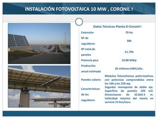INSTALACIÓN FOTOVOLTAICA 10 MW , CORONIL I
Datos Técnicos Planta El Coronil I
Extensión 70 Ha
Nº de
seguidores
386
Nº total de
paneles
51.794
Potencia pico 10.08 MWp
Producción
anual estimada
20 millones kWh/año.
Paneles solares
Módulos fotovoltaicos policristalinos
con potencias comprendidas entre
los 160 y los 220 wp.
Características
de los
seguidores
Seguidor monoposte de doble eje.
Superficie de paneles 220 m2.
Dimensiones de 22.8x9.3 m.
Velócidad máxima del viento en
servicio 55 Km/hora
 