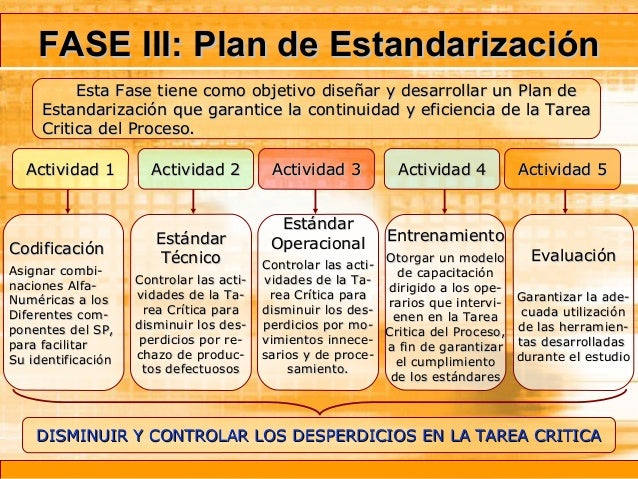 ESTANDARIZACION DE OPERACIONES PDF DOWNLOAD ESTANDARIZACION DE OPERACIONES PDF DOWNLOAD