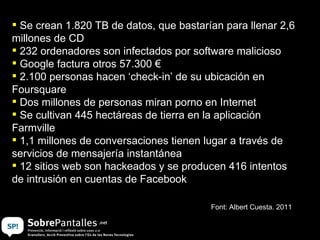 Se crean 1.820 TB de datos, que bastarían para llenar 2,6 millones de CD  232 ordenadores son infectados por software malicioso  Google factura otros 57.300 €  2.100 personas hacen ‘check-in’ de su ubicación en Foursquare  Dos millones de personas miran porno en Internet  Se cultivan 445 hectáreas de tierra en la aplicación Farmville  1,1 millones de conversaciones tienen lugar a través de servicios de mensajería instantánea  12 sitios web son hackeados y se producen 416 intentos de intrusión en cuentas de Facebook  Font: Albert Cuesta. 2011 