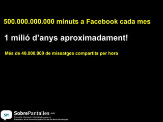 500.000.000.000 minuts a Facebook cada mes 1 milió d’anys aproximadament! Més de 40.000.000 de missatges compartits per hora 
