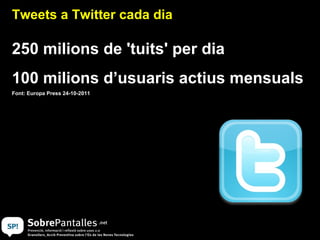 Tweets a Twitter cada dia 250 milions de 'tuits' per dia 100 milions d’usuaris actius mensuals Font: Europa Press 24-10-2011 