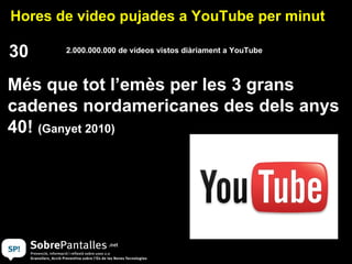 Hores de video pujades a YouTube per minut 30 Més que tot l’emès per les 3 grans cadenes nordamericanes des dels anys 40!  (Ganyet 2010) 2.000.000.000 de vídeos vistos diàriament a YouTube 