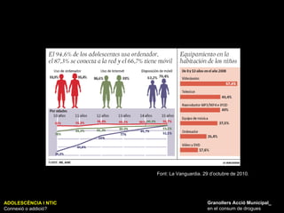 ADOLESCÈNCIA I NTIC Connexió o addició? Granollers Acció Municipal_ en el consum de drogues Font: La Vanguardia. 29 d’octubre de 2010. 