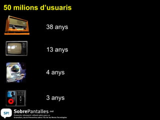 50 milions d’usuaris

            38 anys


            13 anys


            4 anys



            3 anys
 
