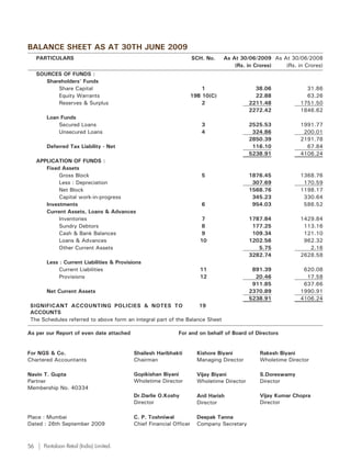 BALANCE SHEET AS AT 30TH JUNE 2009
     PARTICULARS                                                     SCH. No.   As At 30/06/2009 As At 30/06/2008
                                                                                    (Rs. in Crores)  (Rs. in Crores)
     SOURCES OF FUNDS :
        Shareholders' Funds
            Share Capital                                            1                       38.06            31.86
            Equity Warrants                                      19B 10(C)                   22.88            63.26
            Reserves & Surplus                                       2                     2211.48          1751.50
                                                                                           2272.42          1846.62
        Loan Funds
            Secured Loans                                               3                  2525.53          1991.77
            Unsecured Loans                                             4                   324.86           200.01
                                                                                           2850.39          2191.78
        Deferred Tax Liability - Net                                                        116.10            67.84
                                                                                           5238.91          4106.24
     APPLICATION OF FUNDS :
        Fixed Assets
             Gross Block                                                5                  1876.45          1368.76
             Less : Depreciation                                                            307.69           170.59
             Net Block                                                                     1568.76          1198.17
             Capital work-in-progress                                                       345.23           330.64
        Investments                                                     6                   954.03           586.52
        Current Assets, Loans & Advances
             Inventories                                                7                  1787.84          1429.84
             Sundry Debtors                                             8                   177.25           113.16
             Cash & Bank Balances                                       9                   109.34           121.10
             Loans & Advances                                          10                  1202.56           962.32
             Other Current Assets                                                             5.75             2.16
                                                                                           3282.74          2628.58
        Less : Current Liabilities & Provisions
             Current Liabilities                                       11                   891.39           620.08
             Provisions                                                12                    20.46            17.58
                                                                                            911.85           637.66
        Net Current Assets                                                                 2370.89          1990.91
                                                                                           5238.91          4106.24
SIGNIFICANT ACCOUNTING POLICIES & NOTES TO                        19
ACCOUNTS
The Schedules referred to above form an integral part of the Balance Sheet

As per our Report of even date attached                      For and on behalf of Board of Directors


For NGS & Co.                              Shailesh Haribhakti        Kishore Biyani          Rakesh Biyani
Chartered Accountants                      Chairman                   Managing Director       Wholetime Director

Navin T. Gupta                             Gopikishan Biyani          Vijay Biyani            S.Doreswamy
Partner                                    Wholetime Director         Wholetime Director      Director
Membership No. 40334
                                           Dr.Darlie O.Koshy          Anil Harish             Vijay Kumar Chopra
                                           Director                   Director                Director

Place : Mumbai                             C. P. Toshniwal            Deepak Tanna
Dated : 26th September 2009                Chief Financial Officer    Company Secretary



56     Pantaloon Retail (India) Limited.
 
