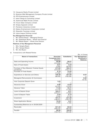 14.   Vayuputra Realty Private Limited
   15.   Niyaman Mall Management Company Private Limited
   16.   PFH Entertainment Limited
   17.   Idiom Design & Consulting Limited
   18.   Aashirwad Malls Private Limited
   19.   Future Ideas Company Limited
   20.   Stripes Apparels Limited
   21.   Pantaloon Industries Limited
   22.   Galaxy Entertainment Corporation Limited
   23.   Weavette Texstyles Limited
   24.   Indus-League Clothing Limited
   Key Management Personnel
   1. Mr. Kishore Biyani – Managing Director
   2. Mr. Gopikishan Biyani – Whole time Director
   3. Mr. Rakesh Biyani – Whole time Director
   Relatives of Key Management Personnel
   1. Mrs. Sangita Biyani
   2. Mrs. Sampat Biyani
   3. Mr. Anil Biyani
b) Transactions with Related Parties
                                                                                           (Rs. in Crores)
                  Nature of transactions                 Associate      Subsidiaries   Key Management
                                                    Companies/Joint                         Personnel &
                                                          Ventures                             Relatives
     Sales and Operating Income                              59.96           39.97
                                                          (219.96)         (89.71)
     Sale of Fixed Assets                                      0.01            3.23
                                                             (3.95)        (40.00)
     Purchase of Raw Material, Finished Goods               377.84          782.37
     and Stores                                           (218.34)        (732.14)
     Purchase of Fixed Assets                                  6.10          12.92
                                                           (14.99)           (2.55)
     Expenditure on Services and Others                     109.39          201.64                  0.07
                                                           (86.45)        (182.56)                    (-)
     Managerial Remuneration & Commission                                                           5.82
                                                                                                  (6.16)
     Inter Corporate Deposit Given                              1.63               -
                                                                  (-)            (-)
     Advances Given                                             5.68         12.93
                                                            (22.25)        (10.53)
     Advance Taken                                            11.63          10.21
                                                            (12.10)        (17.82)
     Loans & Deposit Given                                   164.51            9.51
                                                           (276.51)        (19.80)
     Loans & Deposit Taken                                      2.43           0.15
                                                              (3.44)         (2.74)
     Investment                                              187.41         221.08
                                                           (198.51)       (154.16)
     Share Application Money                                  10.45            3.91
                                                              (3.89)         (1.04)
     Outstanding Balances as on 30/06/2009 :
     Receivable                                              321.44           40.54
                                                           (446.23)         (66.33)
     Payable                                                  98.94         184.82
                                                           (163.70)         (69.28)




                                                                         ANNUAL REPORT 2008 - 09       71
 