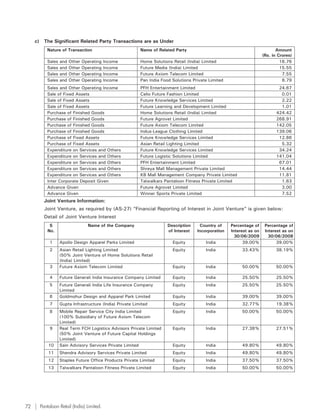 c)     The Significant Related Party Transactions are as Under
             Nature of Transaction                           Name of Related Party                                              Amount
                                                                                                                         (Rs. in Crores)
             Sales   and   Other   Operating   Income        Home Solutions Retail (India) Limited                                16.76
             Sales   and   Other   Operating   Income        Future Media (India) Limited                                         15.55
             Sales   and   Other   Operating   Income        Future Axiom Telecom Limited                                          7.55
             Sales   and   Other   Operating   Income        Pan India Food Solutions Private Limited                              8.79
             Sales and Other Operating Income                PFH Entertainment Limited                                           24.67
             Sale of Fixed Assets                            Celio Future Fashion Limited                                         0.01
             Sale of Fixed Assets                            Future Knowledge Services Limited                                    2.22
             Sale of Fixed Assets                            Future Learning and Development Limited                              1.01
             Purchase of Finished Goods                      Home Solutions Retail (India) Limited                              424.42
             Purchase of Finished Goods                      Future Agrovet Limited                                             268.91
             Purchase of Finished Goods                      Future Axiom Telecom Limited                                       142.05
             Purchase of Finished Goods                      Indus-League Clothing Limited                                      139.06
             Purchase of Fixed Assets                        Future Knowledge Services Limited                                   12.86
             Purchase of Fixed Assets                        Asian Retail Lighting Limited                                        5.32
             Expenditure on Services and Others              Future Knowledge Services Limited                                   34.24
             Expenditure on Services and Others              Future Logistic Solutions Limited                                  141.04
             Expenditure on Services and Others              PFH Entertainment Limited                                           67.01
             Expenditure on Services and Others              Shreya Mall Management Private Limited                              14.44
             Expenditure on Services and Others              KB Mall Management Company Private Limited                          11.81
             Inter Corporate Deposit Given                   Talwalkars Pantaloon Fitness Private Limited                         1.63
             Advance Given                                   Future Agrovet Limited                                               3.00
             Advance Given                                   Winner Sports Private Limited                                        7.52
            Joint Venture Information:
            Joint Venture, as required by (AS-27) “Financial Reporting of Interest in Joint Venture” is given below:
            Detail of Joint Venture Interest
               S                     Name of the Company                  Description     Country of    Percentage of     Percentage of
              No.                                                         of Interest   Incorporation   Interest as on    Interest as on
                                                                                                          30/06/2009        30/06/2008
               1     Apollo Design Apparel Parks Limited                    Equity          India             39.00%            39.00%
               2     Asian Retail Lighting Limited                          Equity          India            33.43%             38.19%
                     (50% Joint Venture of Home Solutions Retail
                     (India) Limited)
               3     Future Axiom Telecom Limited                           Equity          India            50.00%             50.00%

               4     Future Generali India Insurance Company Limited        Equity          India            25.50%             25.50%
               5     Future Generali India Life Insurance Company           Equity          India            25.50%             25.50%
                     Limited
               6     Goldmohur Design and Apparel Park Limited              Equity          India            39.00%             39.00%
               7     Gupta Infrastructure (India) Private Limited           Equity          India            32.77%             19.38%
               8     Mobile Repair Service City India Limited               Equity          India            50.00%             50.00%
                     (100% Subsidiary of Future Axiom Telecom
                     Limited)
               9     Real Term FCH Logistics Advisors Private Limited       Equity          India            27.38%             27.51%
                     (50% Joint Venture of Future Capital Holdings
                     Limited)
              10     Sain Advisory Services Private Limited                 Equity          India            49.80%             49.80%
              11     Shendra Advisory Services Private Limited              Equity          India            49.80%             49.80%
              12     Staples Future Office Products Private Limited         Equity          India            37.50%             37.50%
              13     Talwalkars Pantaloon Fitness Private Limited           Equity          India            50.00%             50.00%




72        Pantaloon Retail (India) Limited.
 