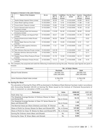 Company’s Interest in the Joint Venture
    S.            Name of the Company                As on      Assets     Liabilities   For the Year     Income     Expenditure
    No.                                                         (Rs. in     (Rs. in         ended          (Rs. in     (Rs. in
                                                                Crores)     Crores)                       Crores)      Crores)
     1    Apollo Design Apparel Parks Limited      31/03/2009   30.28        2.42        31/03/2009        42.68       39.47
     2    Asian Retail Lighting Limited            31/03/2009    6.74        4.78        31/03/2009       11.86        11.82
     3    Future Axiom Telecom Limited             31/03/2009   72.80       17.35        31/03/2009       145.57       171.97
     4    Future Generali India Insurance          31/03/2009   71.50       42.09        31/03/2009       19.36        41.02
          Company Limited
     5    Future Generali India Life Insurance     31/03/2009   114.69      50.38        31/03/2009       38.48       103.40
          Company Limited
     6    Goldmohur Design and Apparel Park        31/03/2009   29.21        2.66        31/03/2009       41.70        38.66
          Limited
     7    Gupta Infrastructure (India) Private     31/03/2009   49.20       39.99        31/03/2009            -        0.02
          Limited
     8    Mobile Repair Service City India         31/03/2009    8.48       10.09        31/03/2009        5.72         7.07
          Limited
     9    Real Term FCH Logistics Advisors         31/03/2009    1.12        0.39        31/03/2009        2.22         1.91
          Private Limited

     10 Sain Advisory Services Private Limited     31/03/2009   123.78          -        31/03/2009        0.01         0.39
     11 Shendra Advisory Services Private          31/03/2009   53.78           -        31/03/2009            -        0.11
        Limited
     12 Staples Future Office Products Private     31/03/2009   21.79       14.56        31/03/2009       42.12        49.67
        Limited
     13 Talwalkars Pantaloon Fitness Private       31/03/2009   14.12       10.81        31/03/2009        3.06         4.74
        Limited
15. The company has acquired and sold the following investments during the year. Previous year figures are given in
    bracket:
                           Particulars                                       No. of Units/ Shares
                                                                    Purchase                        Sold
    Mutual Funds Scheme                                            94,056,153                    94,056,153
                                                                 (285,208,995)                 (285,208,995)

    Home Solutions Retail India Limited                            3,758,378                              3,758,378
                                                                       (-)                                    (-)
16. Earning Per Share
    The calculation of Earning Per Share (EPS) as disclosed in the Balance Sheet Abstract has been made in accordance
    with Accounting Standard (AS-20) on Earning Per Share issued by the Institute of Chartered Accountants of
    India. A statement on calculation of EPS is as under:

                                     Particulars                               Units             2008-09               2007-08
    Profit After Tax                                                      Rs. in Crores           140.58                125.97
    The Weighted Average Number of Ordinary Shares for Basic
                                                                                                    16.10                 15.10
    and Diluted EPS                                                       No.in Crores
    The Weighted Average Number of Class ‘B’ Series Shares for
                                                                                                        1.59                    -
    Basic and Diluted EPS                                                 No.in Crores
    The Nominal Value per Share (Ordinary and Class ‘B’ Shares)                Rs.                      2.00               2.00
    Share of Profit for Orinary Shares for Basic and Diluted EPS          Rs. in Crores           127.80                125.97
    Share of Profit for Class ‘B’ Shares for Basic and Diluted EPS        Rs. in Crores             12.78                       -
    Earning Per Ordinary share (Basic and Diluted)                             Rs.                      7.94               7.54
    Earning Per Class ‘B’ Share (Basic and Diluted)                            Rs.                      8.04                    -




                                                                                          ANNUAL REPORT 2008 - 09               73
 
