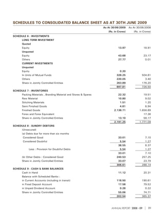 SCHEDULES TO CONSOLIDATED BALANCE SHEET AS AT 30TH JUNE 2009
                                                                  As At 30/06/2009     As At 30/06/2008
                                                                     (Rs. in Crores)      (Rs. in Crores)
SCHEDULE 6 : INVESTMENTS
      LONG TERM INVESTMENT
      Quoted
      Equity                                                                 13.97                18.91
      Unquoted
      Equity                                                                 43.68                23.17
      Others                                                                 27.77                 0.01
      CURRENT INVESTMENTS
      Unquoted
      Equity                                                                  0.20
      In Units of Mutual Funds                                              328.25               504.81
      Others                                                                220.05                 3.40
      Share in Jointly Controlled Entities                                  263.89               176.20
                                                                            897.81               726.50
SCHEDULE 7 : INVENTORIES
      Packing Materials , Branding Material and Stores & Spares              22.32                19.51
      Raw Material                                                           10.80                 9.02
      Stitching Materials                                                     1.51                 1.20
      Semi Finished Goods                                                     4.81                 6.94
      Finished Goods                                                     2,138.71             1,658.89
      Forex and Forex Equivalent                                                   -              17.36
      Share in Jointly Controlled Entities                                   13.10                58.17
                                                                         2,191.25             1,771.09
SCHEDULE 8 : SUNDRY DEBTORS
      (Unsecured)
      (a) Debts due for more than six months
      Considered Good                                                        33.01                 7.10
      Considered Doubtful                                                     5.54                 1.27
                                                                             38.55                 8.37
            Less : Provision for Doubtful Debts                               5.54                 1.27
                                                                             33.01                 7.10
      (b) Other Debts : Considered Good                                     240.53               257.25
      Share in Jointly Controlled Entities                                   33.07                23.79
                                                                            306.61               288.14
SCHEDULE 9 : CASH & BANK BALANCES
      Cash in Hand                                                           11.12                20.31
      Balance with Scheduled Banks :
      in Current Accounts (including in transit)                            118.50               190.61
      in Fixed Deposit Account                                               17.58                79.52
      in Unpaid Dividend Account                                              0.28                 0.22
      Share in Jointly Controlled Entities                                   55.06                74.71
                                                                            202.54               365.37



                                                                       ANNUAL REPORT 2008 - 09        89
 