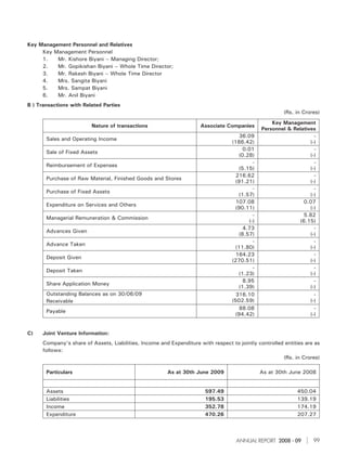 Key Management Personnel and Relatives
     Key Management Personnel
     1.   Mr. Kishore Biyani – Managing Director;
     2.   Mr. Gopikishan Biyani – Whole Time Director;
     3.   Mr. Rakesh Biyani – Whole Time Director
     4.   Mrs. Sangita Biyani
     5.   Mrs. Sampat Biyani
     6.   Mr. Anil Biyani
B ) Transactions with Related Parties
                                                                                                         (Rs. in Crores)
                                                                                                    Key Management
                         Nature of transactions                       Associate Companies
                                                                                                Personnel & Relatives
                                                                                      36.09                          -
       Sales and Operating Income
                                                                                   (186.42)                        (-)
                                                                                        0.01                         -
       Sale of Fixed Assets
                                                                                      (0.28)                       (-)
                                                                                            -                        -
       Reimbursement of Expenses
                                                                                      (5.15)                       (-)
                                                                                     216.62                          -
       Purchase of Raw Material, Finished Goods and Stores
                                                                                    (91.21)                        (-)
                                                                                            -                        -
       Purchase of Fixed Assets
                                                                                      (1.57)                       (-)
                                                                                     107.08                     0.07
       Expenditure on Services and Others
                                                                                    (90.11)                        (-)
                                                                                            -                   5.82
       Managerial Remuneration & Commission
                                                                                          (-)                 (6.15)
                                                                                        4.73                         -
       Advances Given
                                                                                      (8.57)                       (-)
                                                                                            -                        -
       Advance Taken
                                                                                    (11.80)                        (-)
                                                                                     164.23                          -
       Deposit Given
                                                                                   (270.51)                        (-)
                                                                                            -                        -
       Deposit Taken
                                                                                      (1.23)                       (-)
                                                                                        8.95                         -
       Share Application Money
                                                                                      (1.39)                       (-)
       Outstanding Balances as on 30/06/09                                           316.10                          -
       Receivable                                                                  (502.59)                        (-)
                                                                                      88.08                          -
       Payable
                                                                                    (94.42)                        (-)


C)    Joint Venture Information:
      Company’s share of Assets, Liabilities, Income and Expenditure with respect to jointly controlled entities are as
      follows:
                                                                                                       (Rs. in Crores)

       Particulars                                      As at 30th June 2009                    As at 30th June 2008


       Assets                                                           597.49                                450.04
       Liabilities                                                      195.53                                139.19
       Income                                                           352.78                                174.19
       Expenditure                                                      470.26                                207.27



                                                                                    ANNUAL REPORT 2008 - 09          99
 