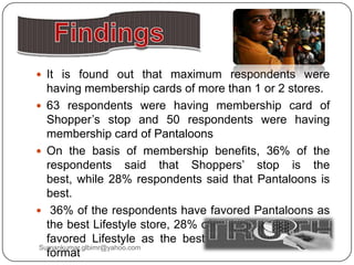  It is found out that maximum respondents were
having membership cards of more than 1 or 2 stores.
 63 respondents were having membership card of
Shopper‟s stop and 50 respondents were having
membership card of Pantaloons
 On the basis of membership benefits, 36% of the
respondents said that Shoppers‟ stop is the
best, while 28% respondents said that Pantaloons is
best.
 36% of the respondents have favored Pantaloons as
the best Lifestyle store, 28% of the respondents have
favored Lifestyle as the best store under this retail
format
Sumankumar.glbimr@yahoo.com
 