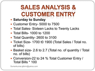  Saturday to Sunday
 Customer Entry- 5000 to 7500
 Total Sales- Sixteen Lacks to Twenty Lacks
 Total Bills- 1000 to 1200
 Total Quantity- 2600 to 3100
 Ticket Size- 1700 t0 1900 (Total Sales / Total no.
of bills)
 Basket size- 2.6 to 2.7 (Total no. of quantity / Total
no. of bills)
 Conversion-22 to 24 % Total Customer Entry /
Total Bills * 100
Sumankumar.glbimr@yahoo.com
 