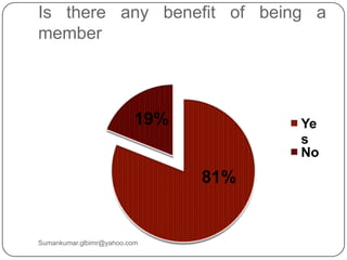 Is there any benefit of being a
member
81%
19% Ye
s
No
Sumankumar.glbimr@yahoo.com
 