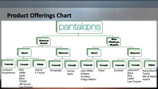 Product Offerings Chart
 