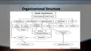 Organizational Structure
 