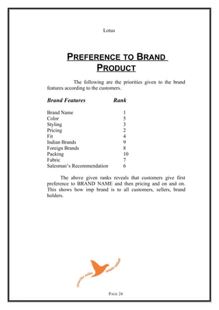 Lotus
PREFERENCE TO BRAND
PRODUCT
The following are the priorities given to the brand
features according to the customers.
Brand Features Rank
Brand Name 1
Color 5
Styling 3
Pricing 2
Fit 4
Indian Brands 9
Foreign Brands 8
Packing 10
Fabric 7
Salesman’s Recommendation 6
The above given ranks reveals that customers give first
preference to BRAND NAME and then pricing and on and on.
This shows how imp brand is to all customers, sellers, brand
holders.
PAGE 24
 