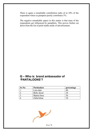 There is again a remarkable contribution radio of at 10% of the
respondent where as pamptets poorly contributes 5%.
The negative remarkable aspect in this matter is that none of the
respondents get influenced by pamphlets. This proves further cut
down from the list of print media mode of advertisement.
Q – Who is brand ambassador of
‘PANTALOONS’?
Sr.No Particulars percentage
1 Lara data 40
2 Boby deoal 24
3 Bipasa basu 26
4 Zahid khan 10
PAGE 78
 