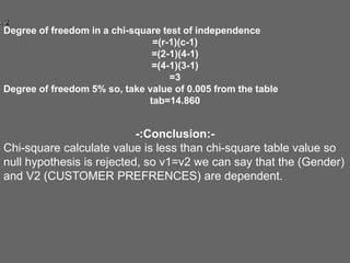 Degree of freedom in a chi-square test of independence
=(r-1)(c-1)
=(2-1)(4-1)
=(4-1)(3-1)
=3
Degree of freedom 5% so, take value of 0.005 from the table
tab=14.860
-:Conclusion:-
Chi-square calculate value is less than chi-square table value so
null hypothesis is rejected, so v1=v2 we can say that the (Gender)
and V2 (CUSTOMER PREFRENCES) are dependent.
 