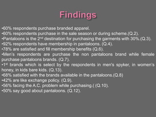 •60% respondents purchase branded apparel.
•60% respondents purchase in the sale season or during scheme.(Q.2).
•Pantaloons is the 2nd destination for purchasing the garments with 30%.(Q.3).
•92% respondents have membership in pantaloons. (Q.4).
•78% are satisfied and fill membership benefits (Q.6).
•Men’s respondents are purchase the non pantaloons brand while female
purchase pantaloons brands. (Q.7).
•1st brands which is select by the respondents in men's spyker, in women’s
honey, in kids bare kids. (Q.13).
•68% satisfied with the brands available in the pantaloons.(Q.8)
•42% are like exchange policy. (Q.9).
•56% facing the A.C. problem while purchasing.( (Q.10).
•50% say good about pantaloons. (Q.12).
 
