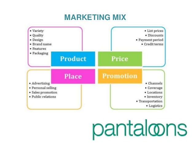 marketing mix