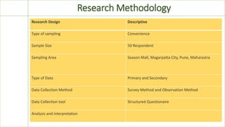 Research Methodology
Research Design Descriptive
Type of sampling Convenience
Sample Size 50 Respondent
Sampling Area Season Mall, Magarpatta City, Pune, Maharastra
Type of Data Primary and Secondary
Data Collection Method Survey Method and Observation Method
Data Collection tool Structured Questionaire
Analysis and interpretation
 