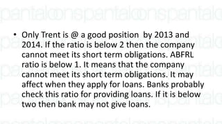 • Only Trent is @ a good position by 2013 and
2014. If the ratio is below 2 then the company
cannot meet its short term obligations. ABFRL
ratio is below 1. It means that the company
cannot meet its short term obligations. It may
affect when they apply for loans. Banks probably
check this ratio for providing loans. If it is below
two then bank may not give loans.
 