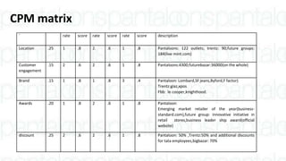 ` rate score rate score rate score description
Location .25 1 .8 2. .6 1 .8 Pantaloons: 122 outlets; trentz: 90;future groups:
184(live mint.com)
Customer
engagement
.15 2 .6 2 .6 1 .8 Pantaloons:4300;futurebazar:36000(on the whole)
Brand .15 1 .8 1 .8 3 .4 Pantaloon: Lombard,SF jeans,Byford,F factor)
Trentz:giaz,xpos
Fbb: le cooper,knighthood.
Awards .20 1 .8 2 .6 1 .8 Pantaloon:
Emerging market retailer of the year(business-
standard.com),future group: innovative initiative in
retail stores,business leader ship award(official
website)
discount .25 2 .6 2 .6 1 .8 Pantaloon: 50% ,Trentz:50% and additional discounts
for tata employees,bigbazar: 70%
CPM matrix
 
