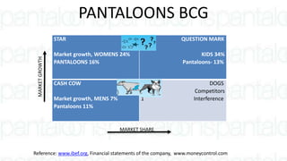 PANTALOONS BCG
STAR
Market growth, WOMENS 24%
PANTALOONS 16%
QUESTION MARK
KIDS 34%
Pantaloons- 13%
CASH COW
Market growth, MENS 7%
Pantaloons 11%
DOGS
Competitors
1 Interference
MARKETGROWTH
MARKET SHARE
Reference: www.ibef.org, Financial statements of the company, www.moneycontrol.com
 