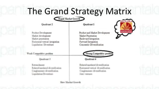 The Grand Strategy Matrix
 