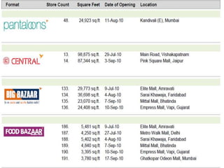 2. Central: Seamless mall providing the customer with a wide range of lifestyle productsacross multiple national and international brands