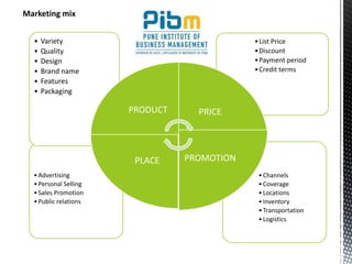 •Channels
•Coverage
•Locations
•Inventory
•Transportation
•Logistics
•Advertising
•Personal Selling
•Sales Promotion
•Public relations
•List Price
•Discount
•Payment period
•Credit terms
• Variety
• Quality
• Design
• Brand name
• Features
• Packaging
PRODUCT PRICE
PROMOTIONPLACE
Marketing mix
 