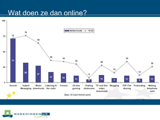 Wat doen ze dan online? 