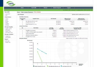 21   © 2011 Pantavanij Co., Ltd. All Rights Reserved
 