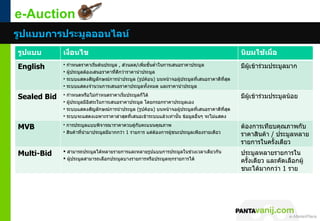 e-Auction
รูปแบบกำรประมูลออนไลน์
รูปแบบ       เงื่อนไข                                                                              นิยมใช้เมื่อ
English      •   กำาหนดราคาเริ่มต้นประมูล , ส่วนลด/เพิ่มขันตำ่าในการเสนอราคาประมูล
                                                          ้                                        มีผู้เข้าร่วมประมูลมาก
             •   ผูประมูลต้องเสนอราคาที่ดีกว่าราคานำาประมูล
                   ้
             •   ระบบแสดงสัญลักษณ์การนำาประมูล (รูปค้อน) บนหน้าจอผู้ประมูลที่เสนอราคาดีที่สุด
             •   ระบบแสดงจำานวนการเสนอราคาประมูลทั้งหมด และราคานำาประมูล

Sealed Bid   •   กำาหนดหรือไม่กำาหนดราคาเริมประมูลก็ได้
                                           ่                                                       มีผู้เข้าร่วมประมูลน้อย
             •   ผูประมูลมีอิสระในการเสนอราคาประมูล โดยกรอกราคาประมูลเอง
                   ้
             •   ระบบแสดงสัญลักษณ์การนำาประมูล (รูปค้อน) บนหน้าจอผู้ประมูลที่เสนอราคาดีที่สุด
             •   ระบบจะแสดงเฉพาะราคาล่าสุดที่เสนอเข้าระบบแล้วเท่านั้น ข้อมูลอื่นๆ จะไม่แสดง

MVB             การประมูลแบบพิจารณาราคาควบคู่กับคะแนนคุณภาพ                                       ต้องการเทียบคุณภาพกับ
                สินค้าที่นำามาประมูลมีมากกว่า 1 รายการ แต่ต้องการผูชนะประมูลเพียงรายเดียว
                                                                    ้                              ราคาสินค้า / ประมูลหลาย
                                                                                                   รายการในครั้งเดียว
Multi-Bid     สามารถประมูลได้หลายรายการและหลายรูปแบบการประมูลในช่วงเวลาเดียวกัน                   ประมูลหลายรายการใน
              ผู้ประมูลสามารถเลือกประมูลบางรายการหรือประมูลทุกรายการได้
                                                                                                   ครั้งเดียว และคัดเลือกผู้
                                                                                                   ชนะได้มากกว่า 1 ราย




                                                                                                © 2011 Pantavanij Co., Ltd. All Rights Reserved
 