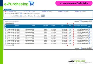 e-Purchasing   ตรวจสอบและตอบรับใบสังซื้อ
                                   ่




                      © 2011 Pantavanij Co., Ltd. All Rights Reserved
 