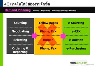 4E เทคโนโลยีของงานจัดซื้อ
Demand Planning | Sourcing | Negotiating | Selecting | Ordering & Reporting



       Sourcing                    Yellow pages                  e-Sourcing
   -------------------           -------------------          -------------------
      Negotiating                   Phone, Fax                      e-RFX
   -------------------           -------------------          -------------------
       Selecting                      Human                       e-Auction
   -------------------           -------------------          -------------------
      Ordering &                    Phone, Fax                  e-Purchasing
       Reporting



                                                                    © 2011 Pantavanij Co., Ltd. All Rights Reserved
 