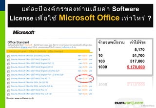แต่ ล ะปี อ งค์ ก รของท่ า นเสี ย ค่ า Software
  License เพื ่ อ ใช้ Microsoft Office เท่ า ไหร่ ?




Source: www.software.co.th


                                       © 2011 Pantavanij Co., Ltd. All Rights Reserved
 