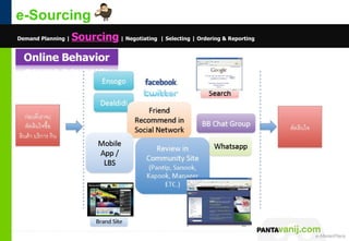 e-Sourcing
Demand Planning |   Sourcing | Negotiating | Selecting | Ordering & Reporting




                                                                                © 2011 Pantavanij Co., Ltd. All Rights Reserved
 