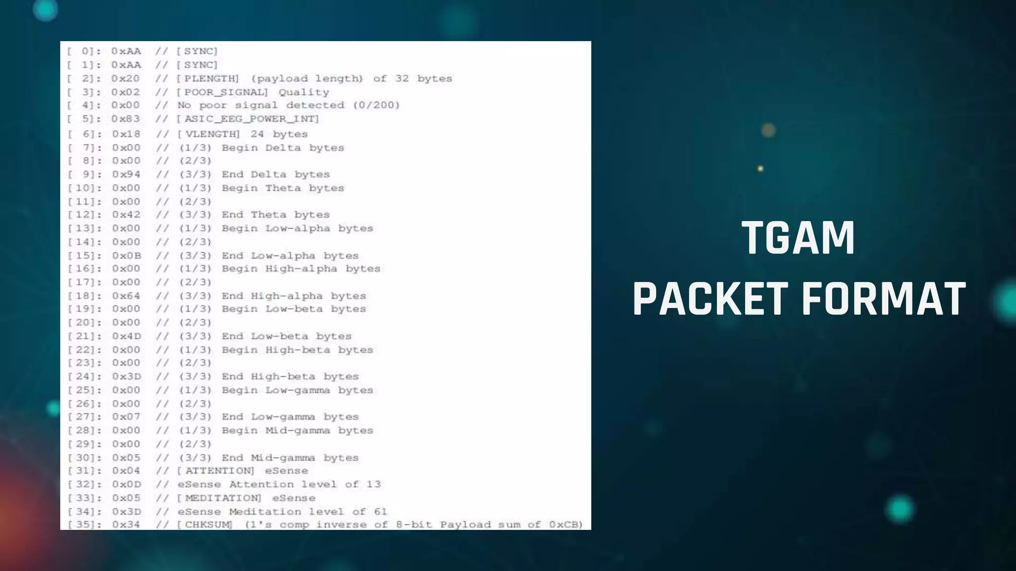 TGAM
PACKET FORMAT
 