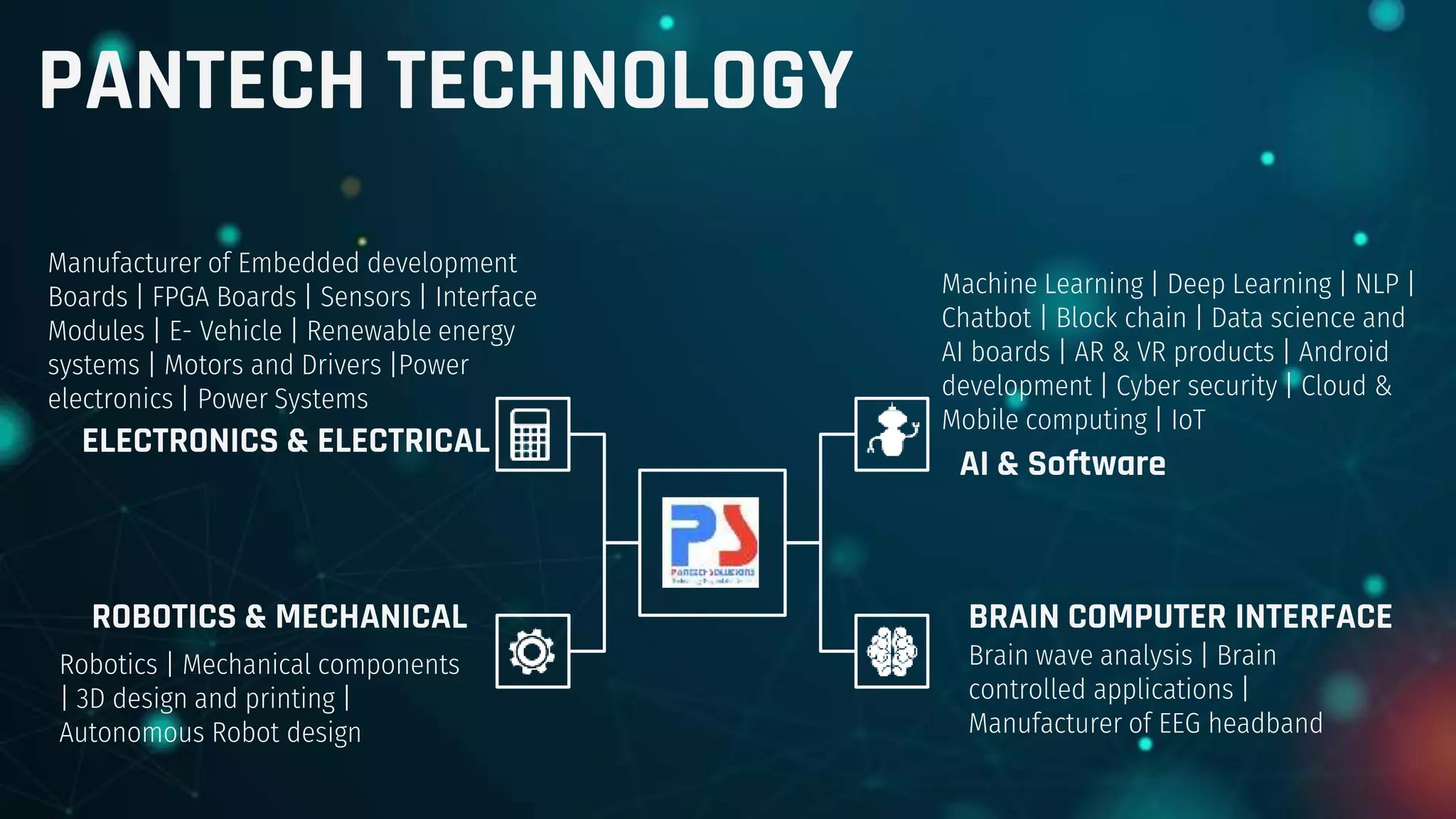 Manufacturer of Embedded development
Boards | FPGA Boards | Sensors | Interface
Modules | E- Vehicle | Renewable energy
systems | Motors and Drivers |Power
electronics | Power Systems
Machine Learning | Deep Learning | NLP |
Chatbot | Block chain | Data science and
AI boards | AR & VR products | Android
development | Cyber security | Cloud &
Mobile computing | IoT
Robotics | Mechanical components
| 3D design and printing |
Autonomous Robot design
Brain wave analysis | Brain
controlled applications |
Manufacturer of EEG headband
ELECTRONICS & ELECTRICAL
AI & Software
ROBOTICS & MECHANICAL BRAIN COMPUTER INTERFACE
PANTECH TECHNOLOGY
 