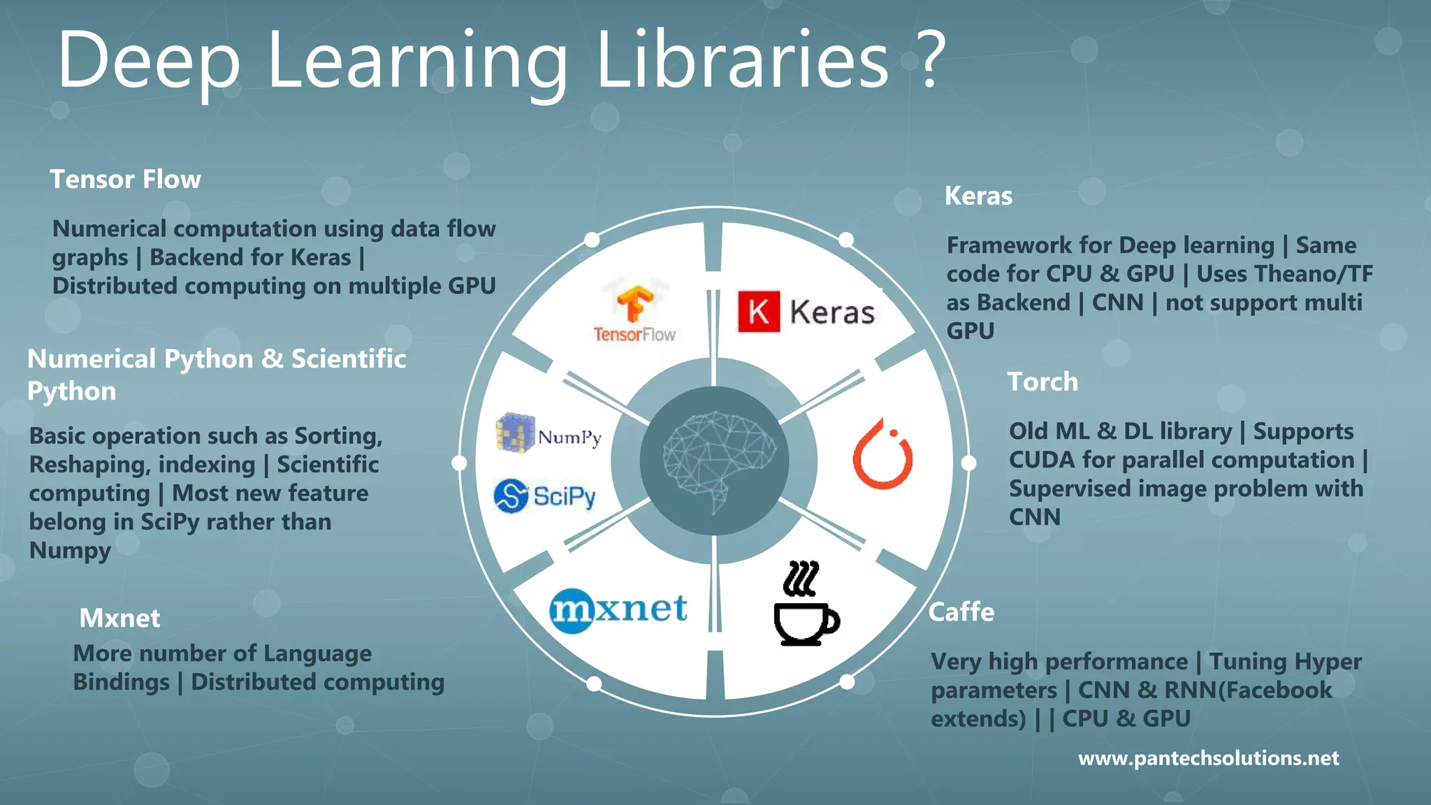 Deep Learning Libraries ?
Numerical computation using data flow
graphs | Backend for Keras |
Distributed computing on multiple GPU
Tensor Flow
Framework for Deep learning | Same
code for CPU & GPU | Uses Theano/TF
as Backend | CNN | not support multi
GPU
Keras
Very high performance | Tuning Hyper
parameters | CNN & RNN(Facebook
extends) | | CPU & GPU
Caffe
Old ML & DL library | Supports
CUDA for parallel computation |
Supervised image problem with
CNN
Torch
Basic operation such as Sorting,
Reshaping, indexing | Scientific
computing | Most new feature
belong in SciPy rather than
Numpy
Numerical Python & Scientific
Python
More number of Language
Bindings | Distributed computing
Mxnet
www.pantechsolutions.net
 