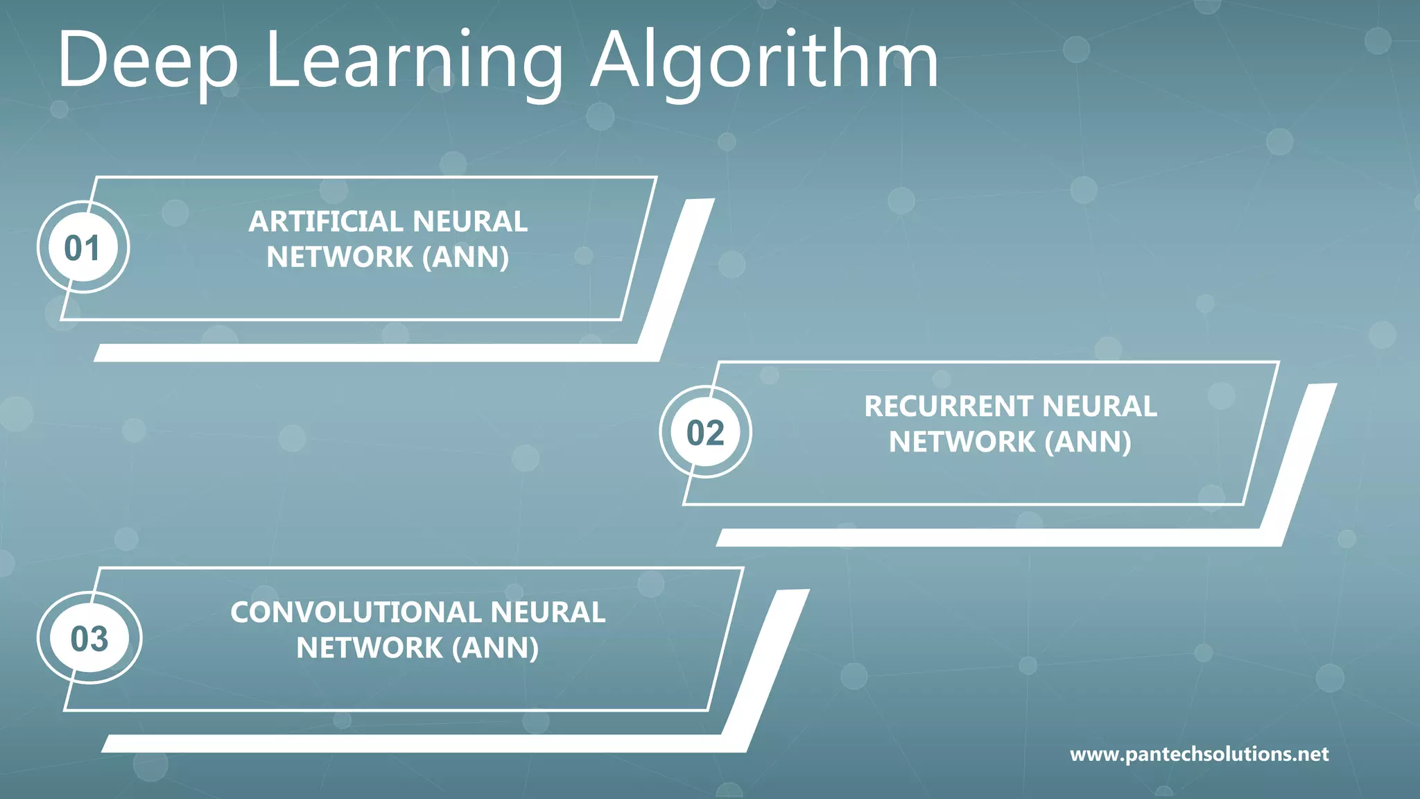 Deep Learning Algorithm
ARTIFICIAL NEURAL
NETWORK (ANN)01
RECURRENT NEURAL
NETWORK (ANN)02
CONVOLUTIONAL NEURAL
NETWORK (ANN)03
www.pantechsolutions.net
 