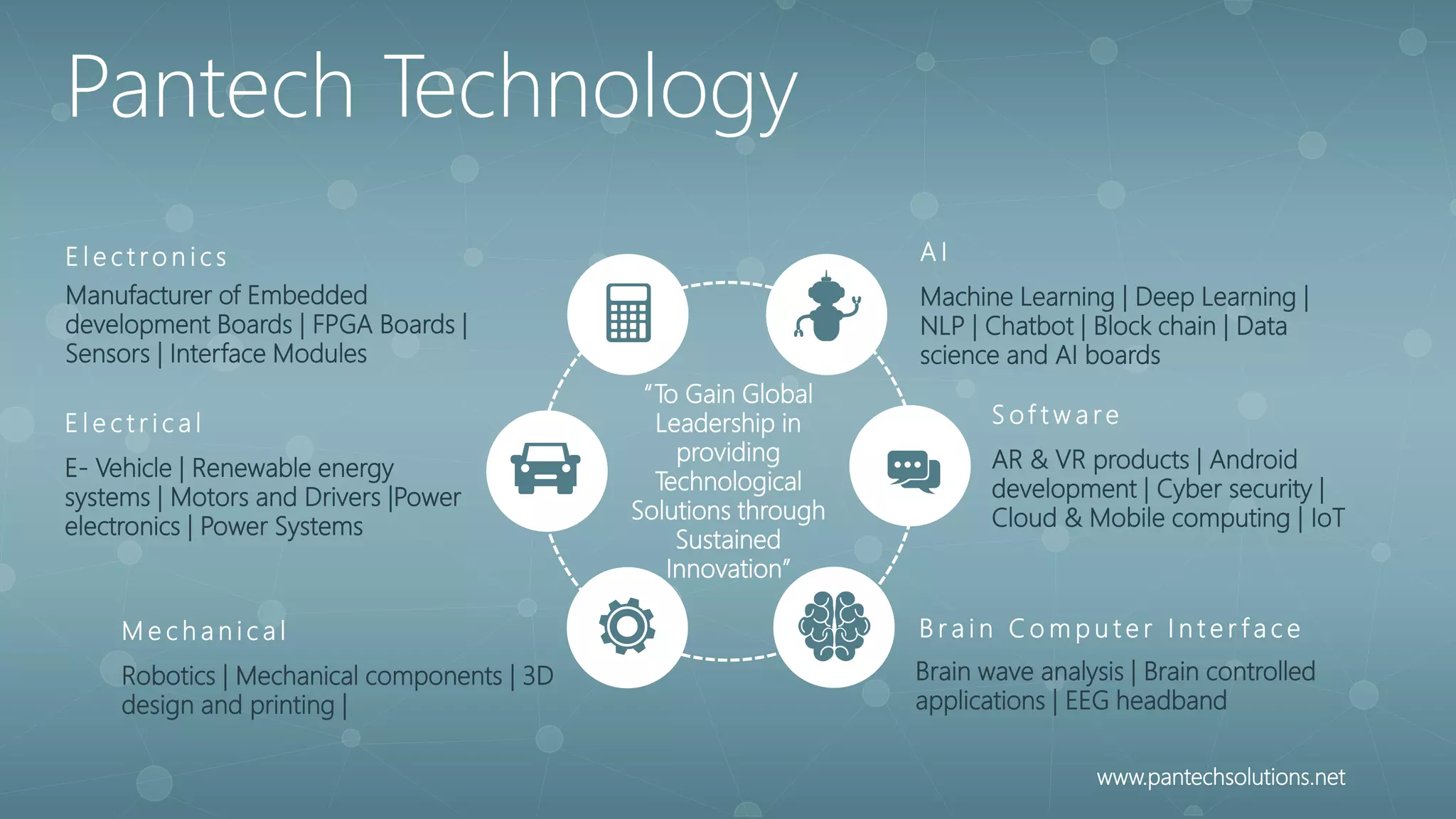 “To Gain Global
Leadership in
providing
Technological
Solutions through
Sustained
Innovation”
Pantech Technology
A I
Machine Learning | Deep Learning |
NLP | Chatbot | Block chain | Data
science and AI boards
S o f t w a r e
AR & VR products | Android
development | Cyber security |
Cloud & Mobile computing | IoT
B r a i n C o m p u t e r I n t e r f a c e
Brain wave analysis | Brain controlled
applications | EEG headband
M e c h a n i c a l
Robotics | Mechanical components | 3D
design and printing |
E l e c t r i c a l
E- Vehicle | Renewable energy
systems | Motors and Drivers |Power
electronics | Power Systems
E l e c t r o n i c s
Manufacturer of Embedded
development Boards | FPGA Boards |
Sensors | Interface Modules
www.pantechsolutions.net
 
